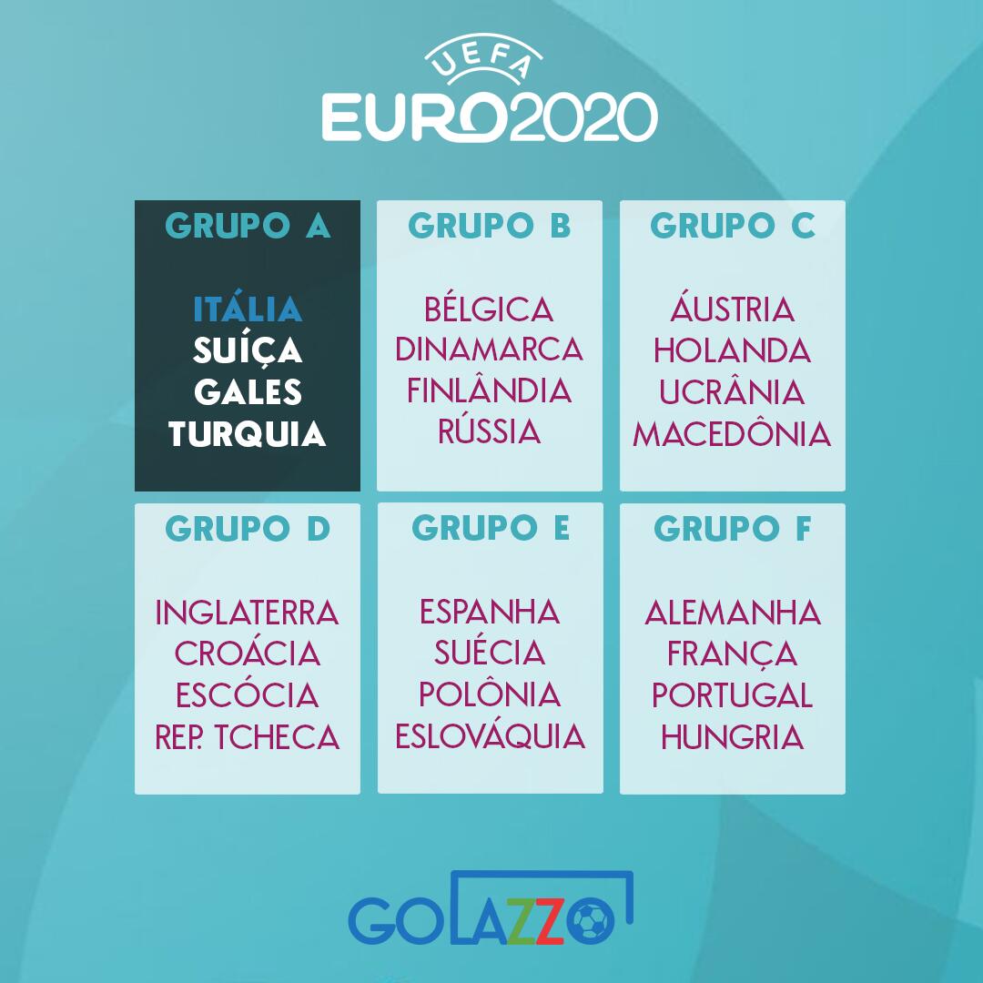 Eurocopa 2020 define todos os grupos e datas; veja